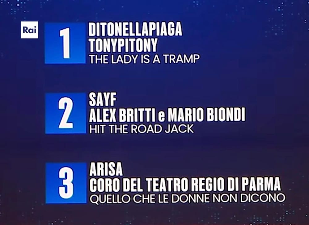 Sanremo, la serata cover è un format vincente