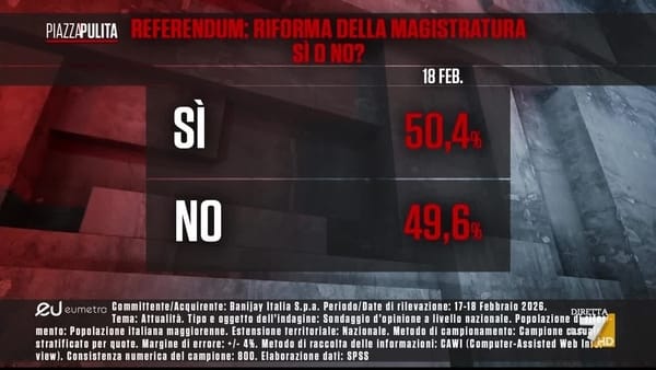 Magistratura, Italia spaccata in due sul referendum secondo Piazza Pulita