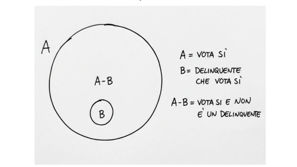 “Votano Sì solo i delinquenti?” No. Il post LinkedIn del docente universitario